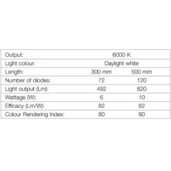 Hafele Loox LED Two-Faces Bathroom Mirror Light 6 Hafele Loox LED Two-Faces Bathroom Mirror Light -Lighting Specialty Store 833.02.120.2