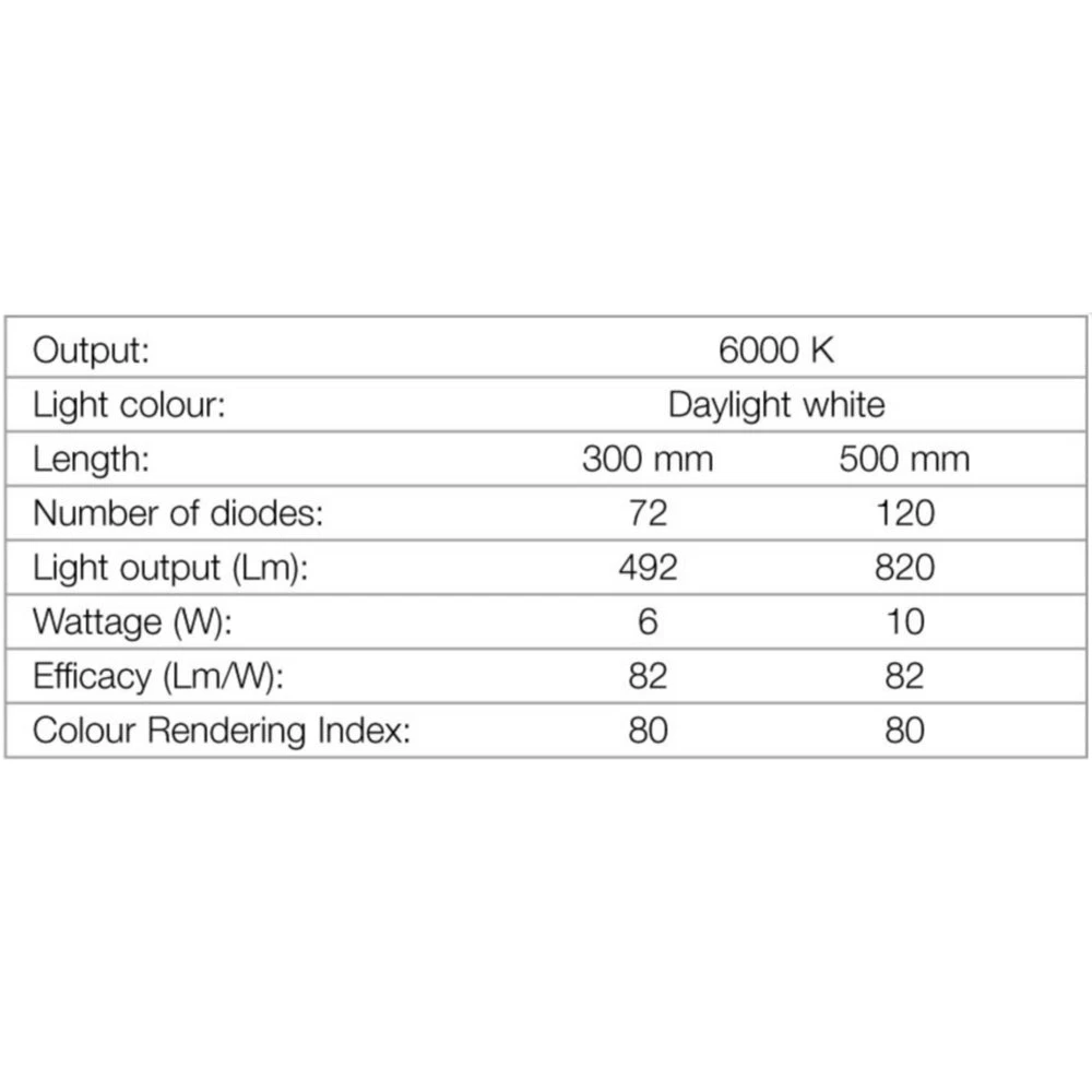 Hafele Loox LED Two-Faces Bathroom Mirror Light 3 Hafele Loox LED Two-Faces Bathroom Mirror Light - Image 3