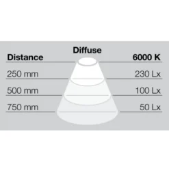 Hafele Loox LED Two-Faces Bathroom Mirror Light 7 Hafele Loox LED Two-Faces Bathroom Mirror Light -Lighting Specialty Store 833.02.140.3