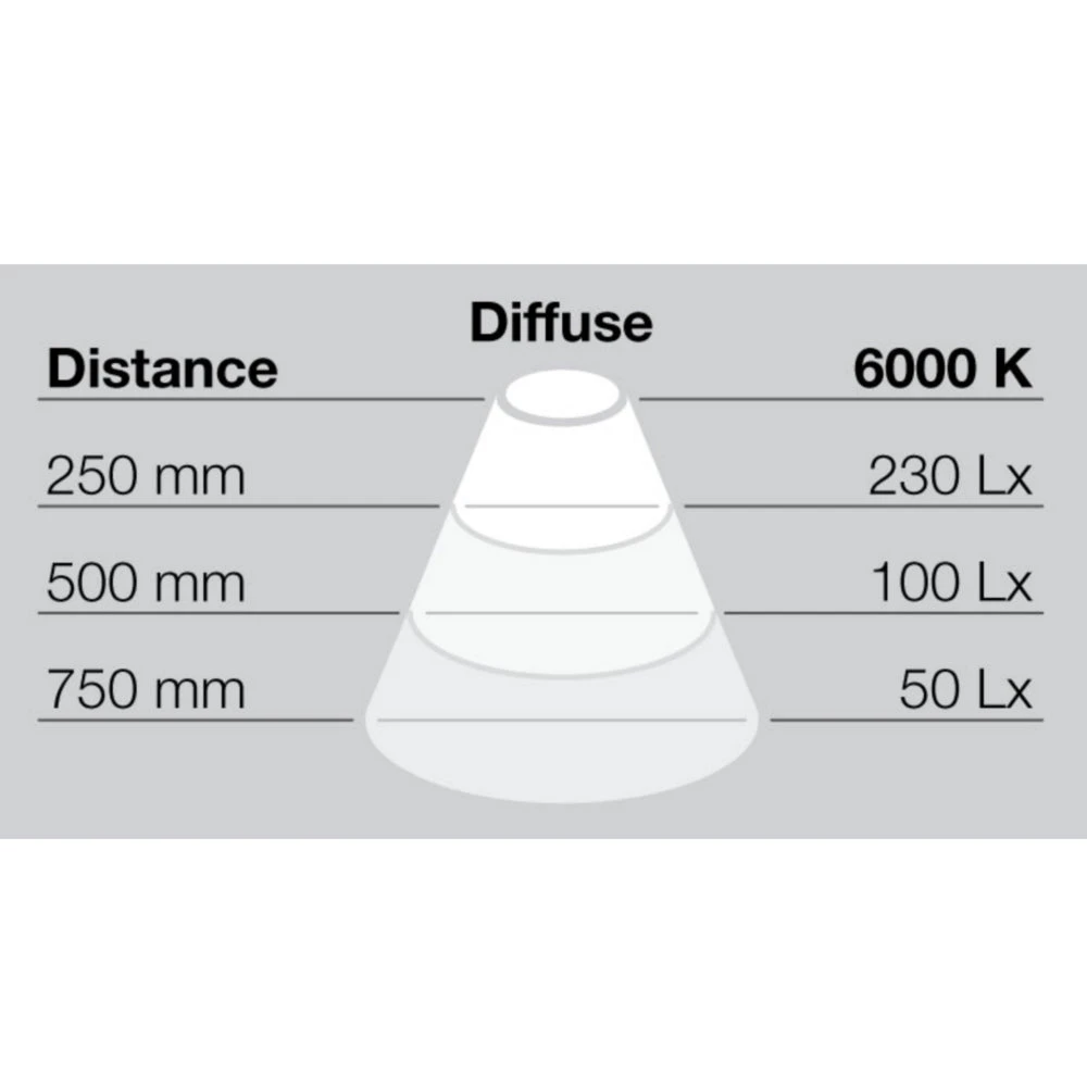 Hafele Loox LED Two-Faces Bathroom Mirror Light 4 Hafele Loox LED Two-Faces Bathroom Mirror Light - Image 4