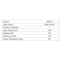Hafele Loox LED K-3 Ceiling Light Fitting - With Swivel Adjustment 8 Hafele Loox LED K-3 Ceiling Light Fitting - With Swivel Adjustment -Lighting Specialty Store 833.06.340.31