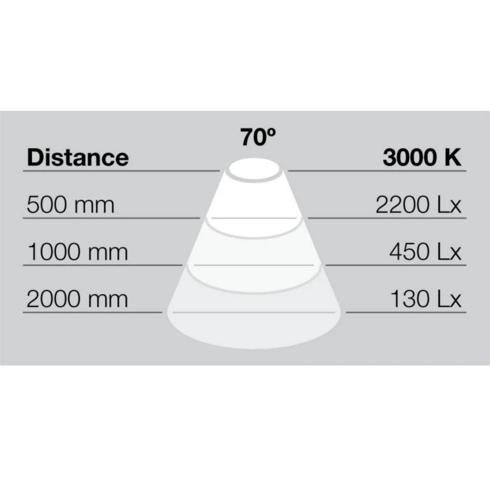 Hafele Loox LED K-3 Ceiling Light Fitting - With Swivel Adjustment 5 Hafele Loox LED K-3 Ceiling Light Fitting - With Swivel Adjustment - Image 5