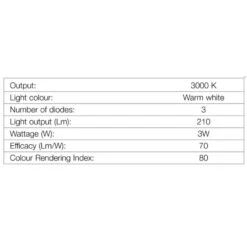 Hafele Loox LED L-3 Ceiling Light Fitting - With Swivel Adjustment 6 Hafele Loox LED L-3 Ceiling Light Fitting - With Swivel Adjustment -Lighting Specialty Store 833.06.360.2