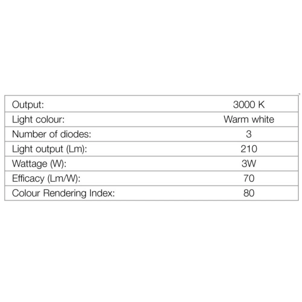 Hafele Loox LED L-3 Ceiling Light Fitting - With Swivel Adjustment 3 Hafele Loox LED L-3 Ceiling Light Fitting - With Swivel Adjustment - Image 3