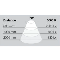 Hafele Loox LED L-3 Ceiling Light Fitting - With Swivel Adjustment 7 Hafele Loox LED L-3 Ceiling Light Fitting - With Swivel Adjustment -Lighting Specialty Store 833.06.360.3