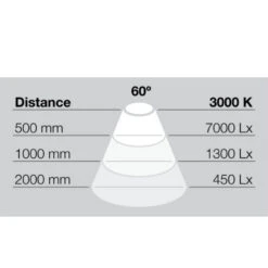 Hafele Loox Storm LED Ceiling Light Fitting - With Swivel Adjustment 7 Hafele Loox Storm LED Ceiling Light Fitting - With Swivel Adjustment -Lighting Specialty Store 833.06.380.3