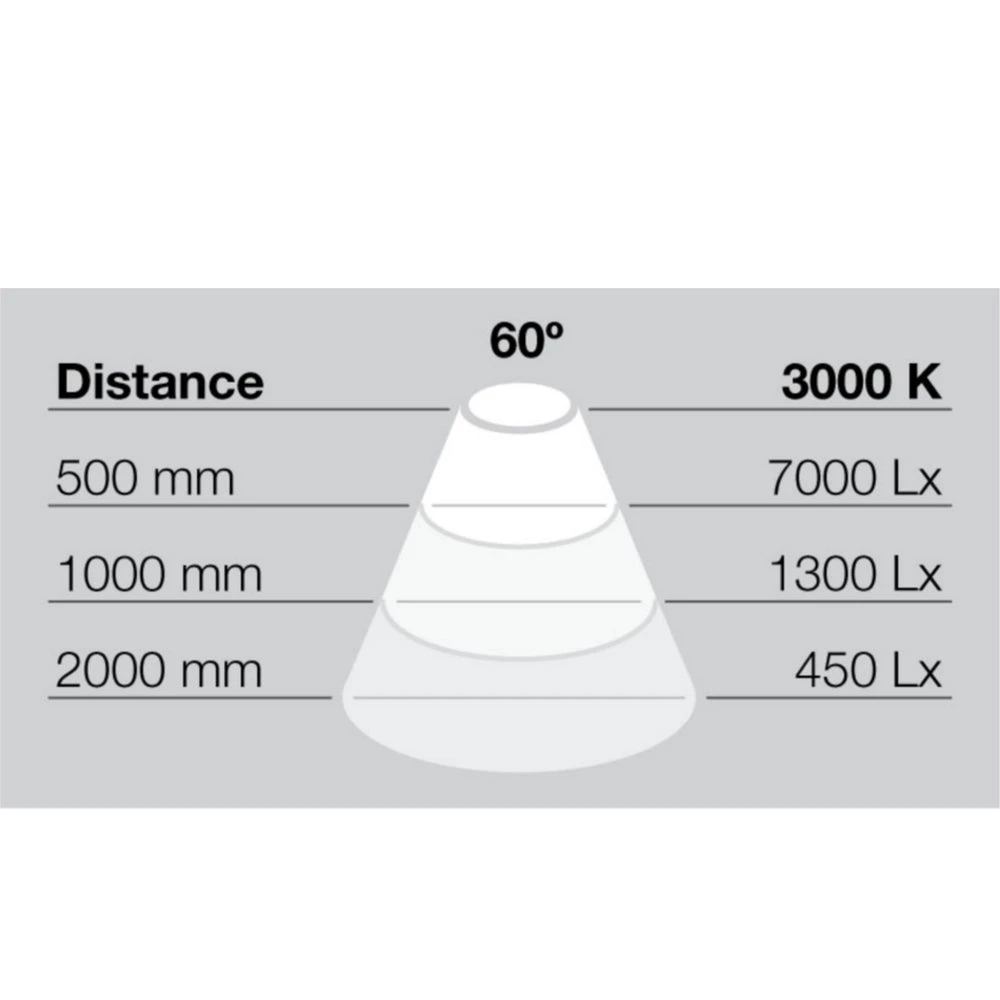 Hafele Loox Storm LED Ceiling Light Fitting - With Swivel Adjustment 4 Hafele Loox Storm LED Ceiling Light Fitting - With Swivel Adjustment - Image 4