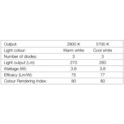 Hafele Loox Java Round Ceiling Fitting - With Swivel Adjustment 8 Hafele Loox Java Round Ceiling Fitting - With Swivel Adjustment -Lighting Specialty Store 833.64.813.3