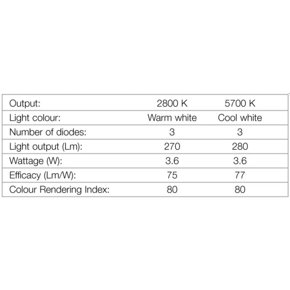Hafele Loox Java Round Ceiling Fitting - With Swivel Adjustment 4 Hafele Loox Java Round Ceiling Fitting - With Swivel Adjustment - Image 4