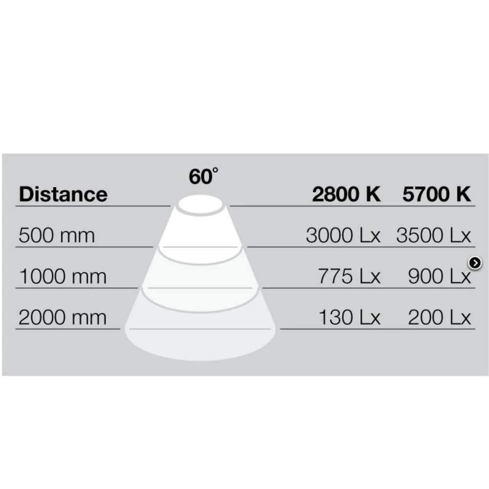 Hafele Loox Java Round Ceiling Fitting - With Swivel Adjustment 5 Hafele Loox Java Round Ceiling Fitting - With Swivel Adjustment - Image 5