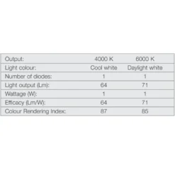 Hafele Loox LED Eyeball Swivel Display Spotlight -Lighting Specialty Store 833.79.060.31