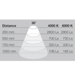 Hafele Loox LED Eyeball Swivel Display Spotlight -Lighting Specialty Store 833.79.070.4