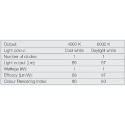 Hafele Loox LED Post Display Cabinet Lighting -Lighting Specialty Store 833.80.000.4