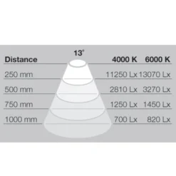 Hafele Loox LED Post Display Cabinet Lighting -Lighting Specialty Store 833.80.000.5