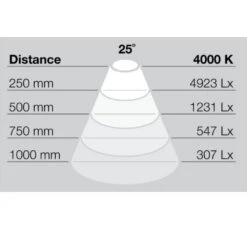 Hafele Loox 350mA LED Stack Cabinet Display Light -Lighting Specialty Store 833.80.010.4
